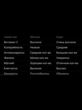 Яблоки и киви: какой фрукт выберете для здоровья?