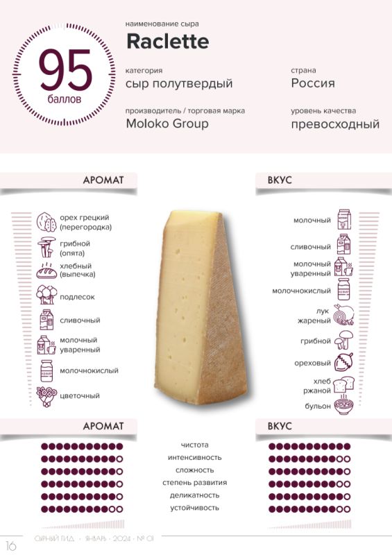 ������� ��������� ��� ��� ������� ����: ��� ���-3