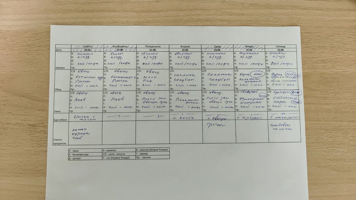 Жизнь по меню: Как структурировать готовку и сэкономить время