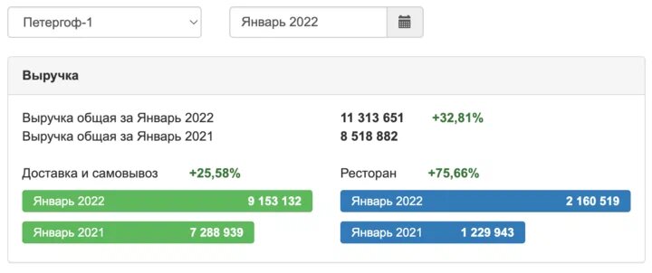 Пицца: глобальный феномен, который приносит миллионы