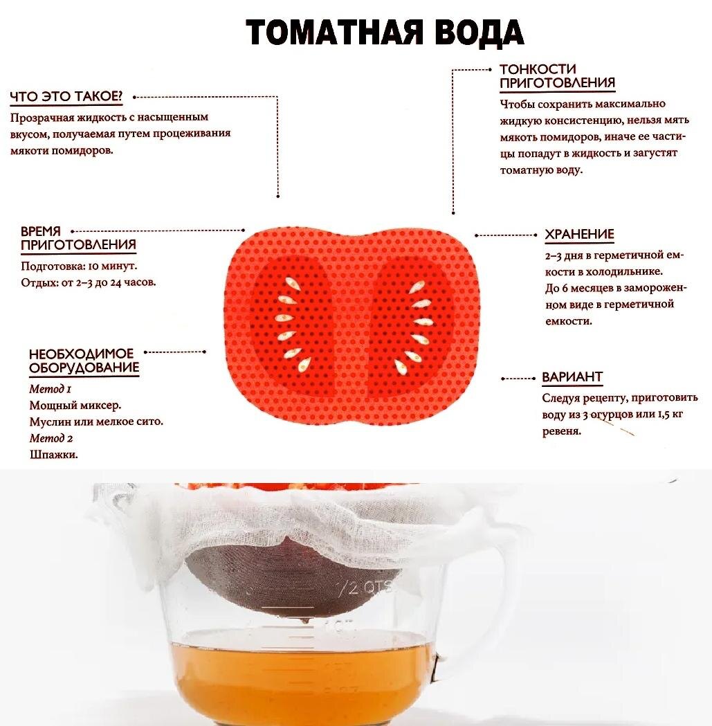 Томаты как основа для удивительной томатной воды