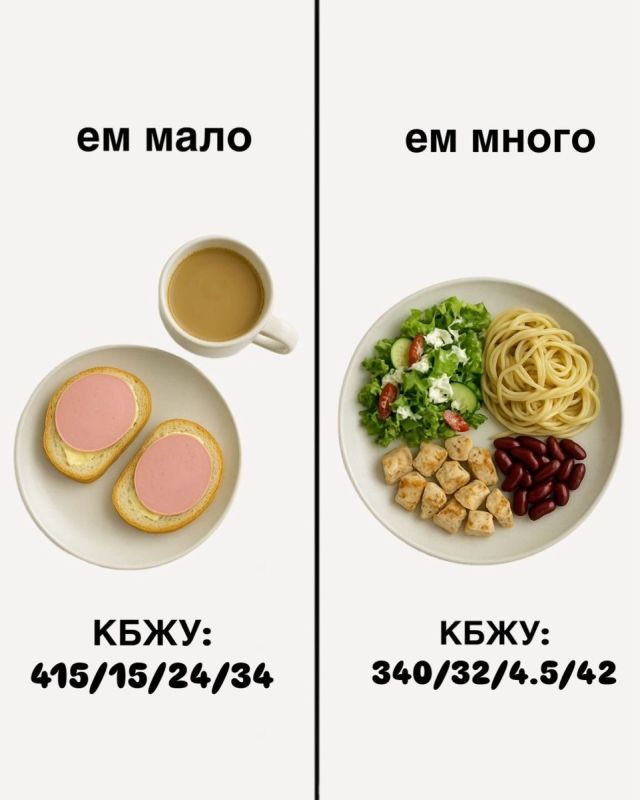 Почему я не худею, если ем мало?